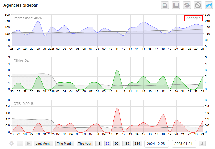 Ad Inserter Option Charts